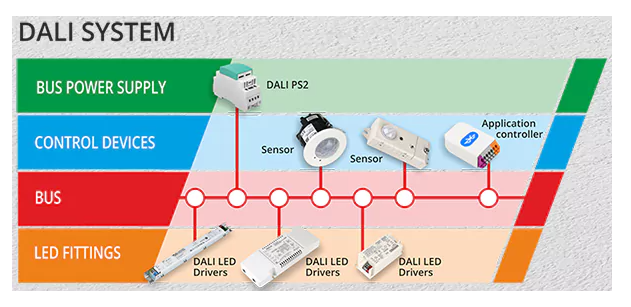 A diagram of several different types of light fixtures

Description automatically generated